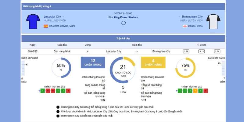 Chi tiết trận đấu Leicester City vs Birmingham City
