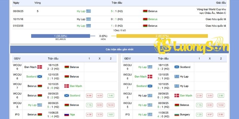 Bối cảnh và phong độ của 2 đội Belarus vs Hy Lạp