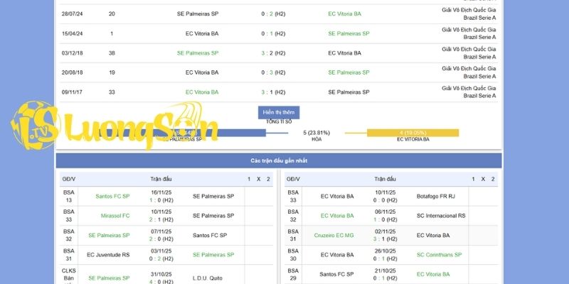 Phong độ gần nhất giữa SE Palmeiras SP vs EC Victoria BA