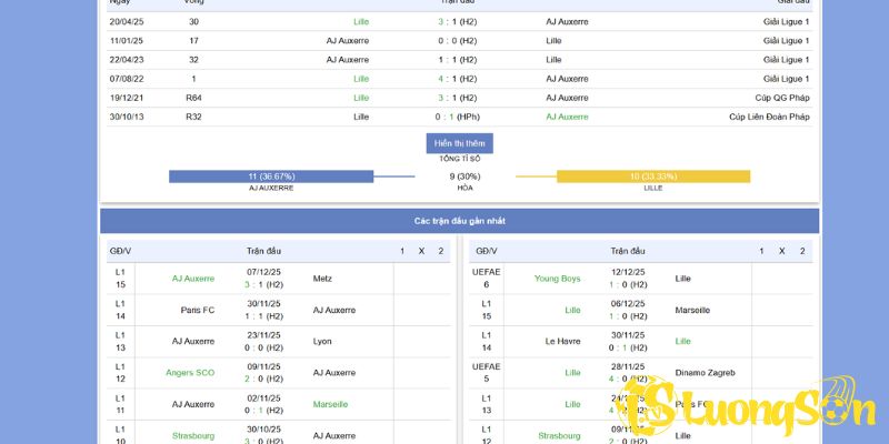Phong độ trước trận Auxerre Đấu Với Lille
